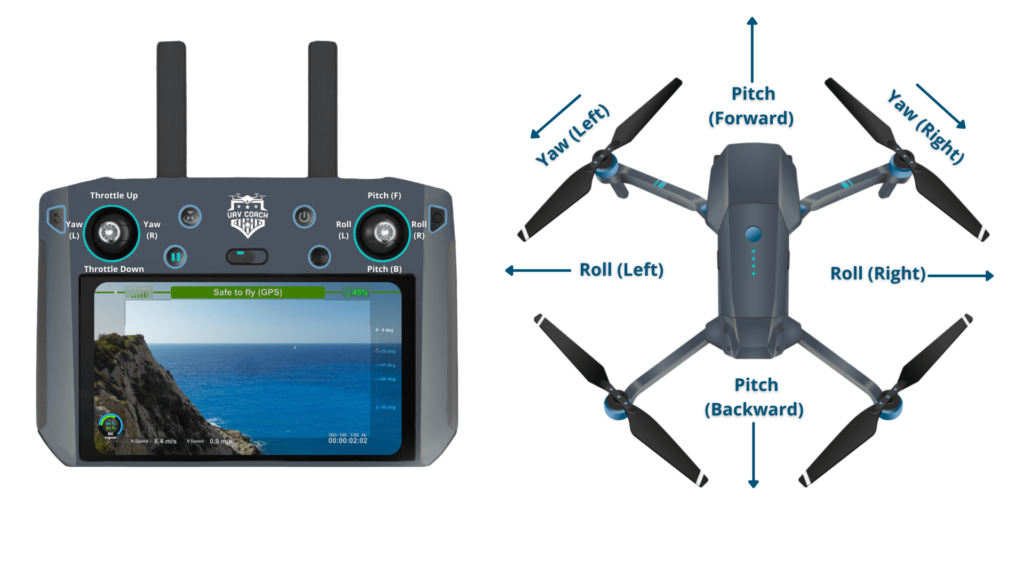 A Beginners Guide to Flying a Drone