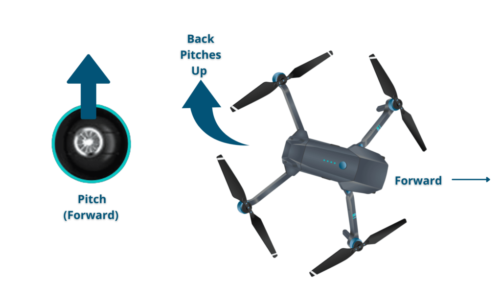 A Beginners Guide to Flying a Drone