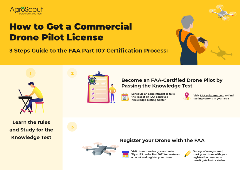 A Step-by-Step Guide to Obtaining a Drone Pilot License in the United States