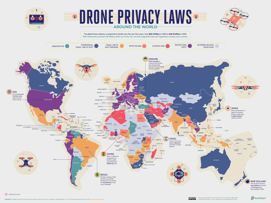 Drone Laws in Paraguay