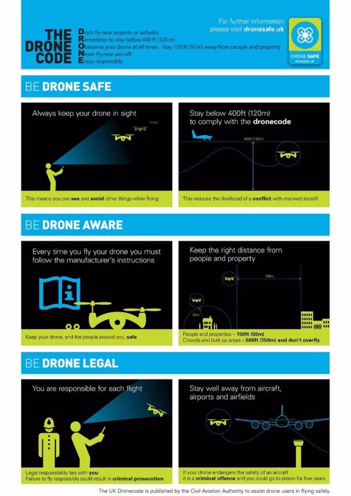 Drone Laws in the U.K.