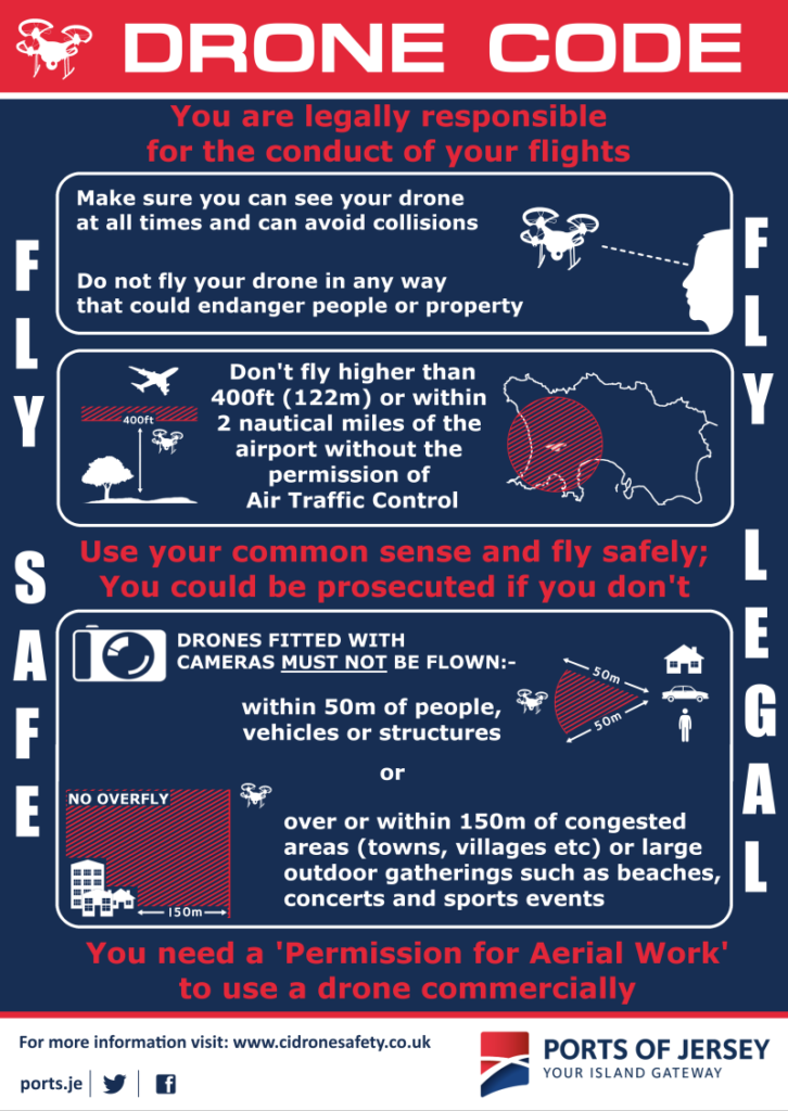 Drone Laws in the U.K.