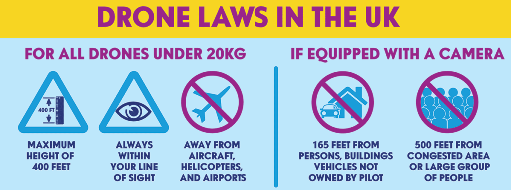 Drone Laws in the U.K.