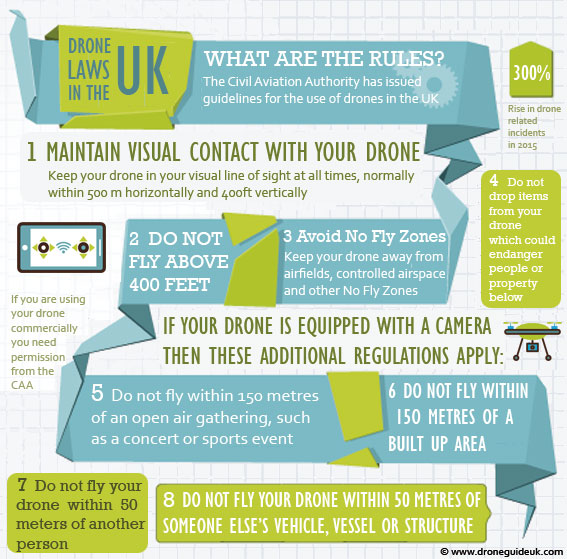 Drone Laws in the U.K.