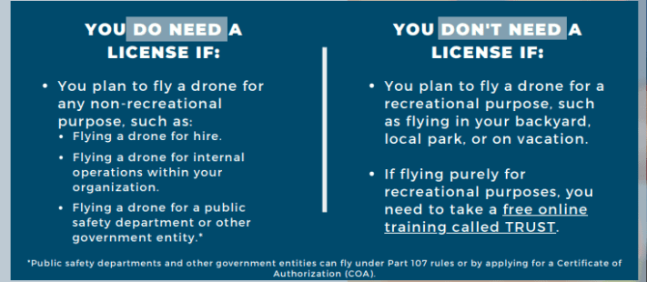 FAA Part 107 - Rules and Requirements for Commercial Drone Operations